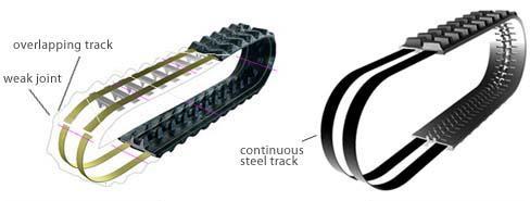 motiondynamics RUBBER TRACKS Continuous Cables have no joint and NO WEAKNESS!